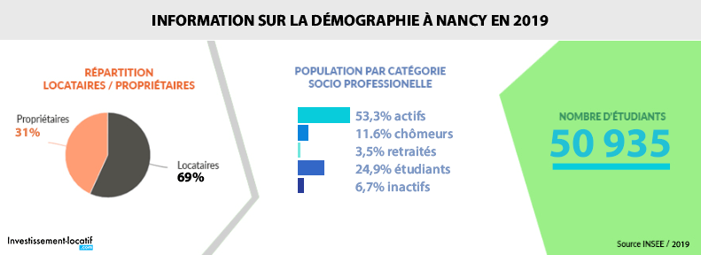 population investment nancy